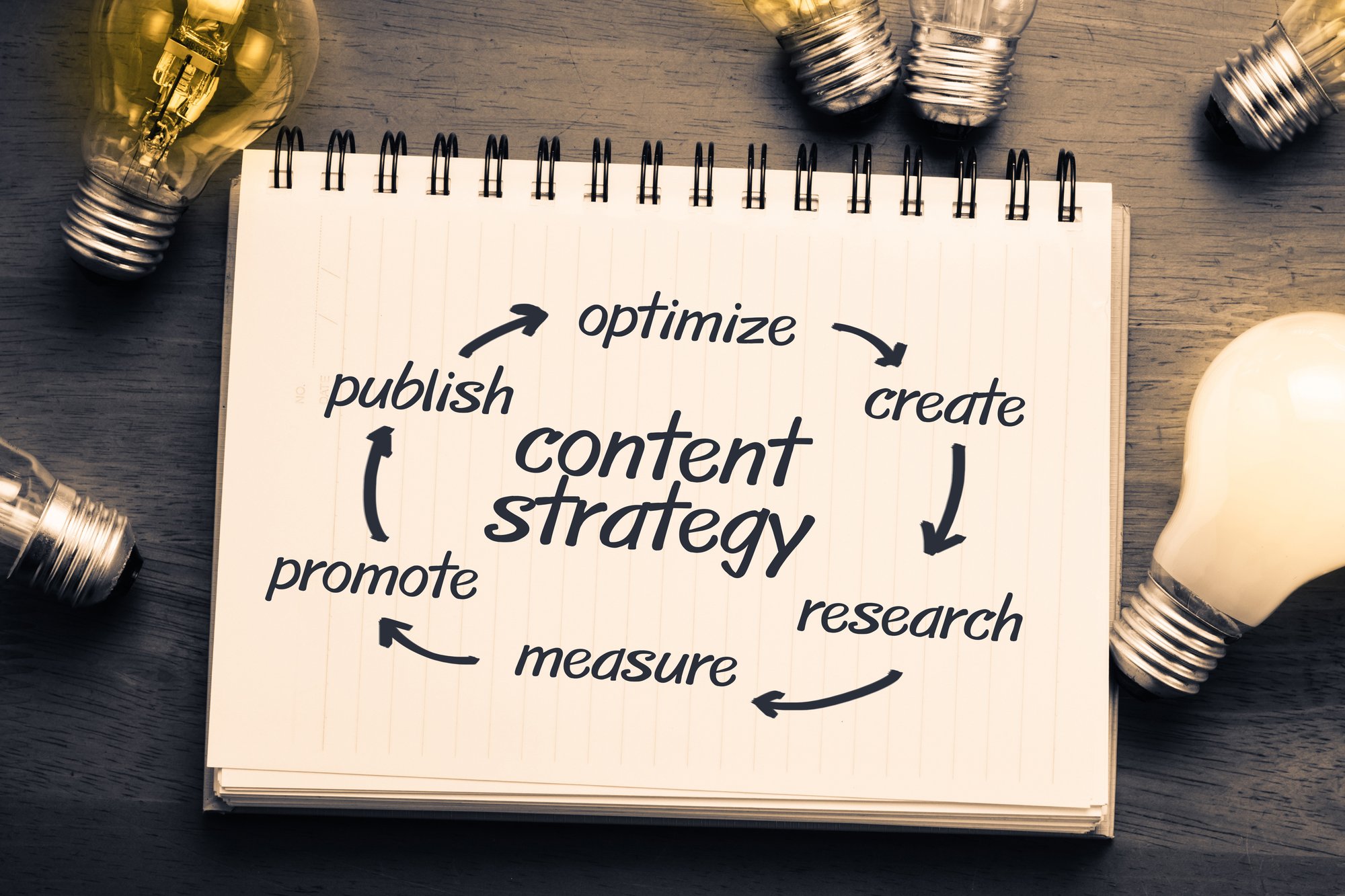 Edtech Content Strategy